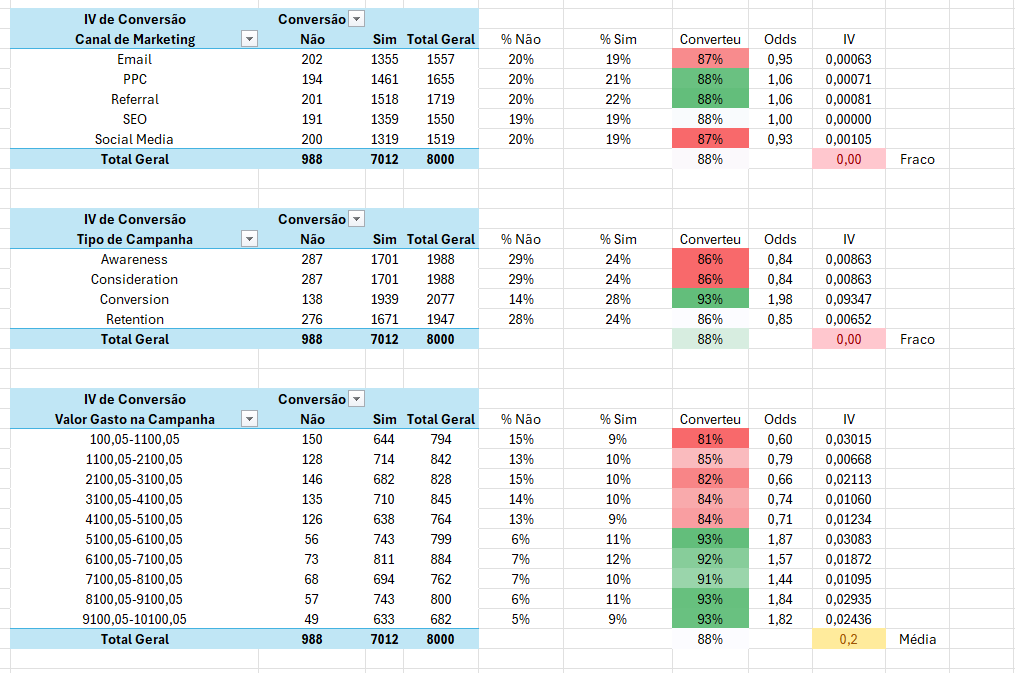 Imagem representando a análise